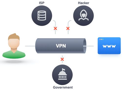 VPN是什麼